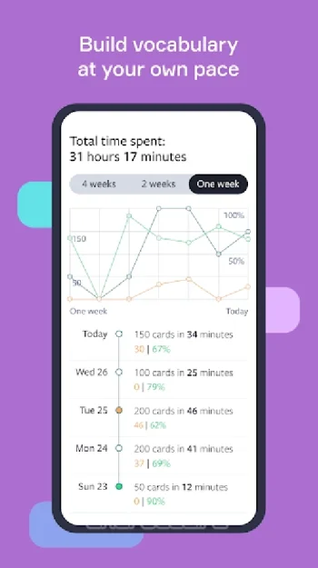 Lingvist: учите языки быстро - скриншот 5