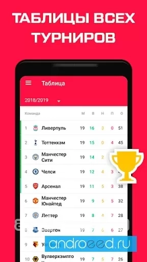 Ливерпуль Sports.ru - скриншот 2