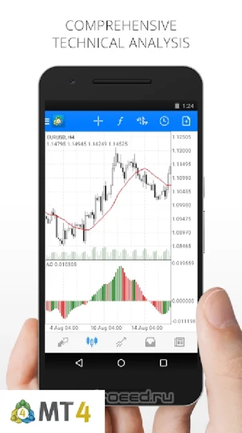 MetaTrader 4 Forex Трейдинг - скриншот 1