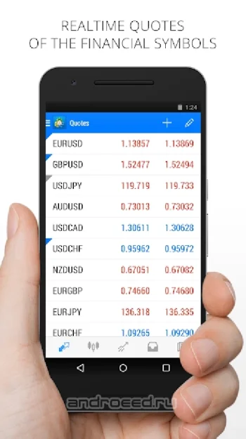 MetaTrader 4 Forex Трейдинг - скриншот 2