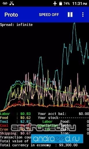 Proto - Economy Simulator Free - скриншот 3