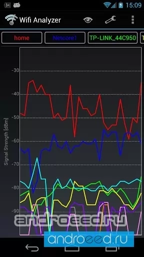 Wifi Analyzer - скриншот 4