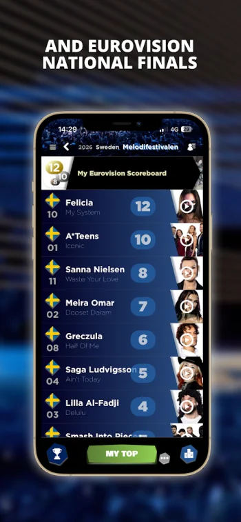 My Eurovision Scoreboard - скриншот 2