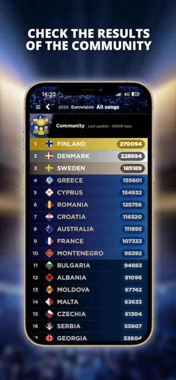 My Eurovision Scoreboard - скриншот 4