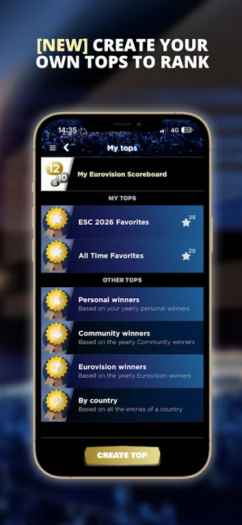 My Eurovision Scoreboard - скриншот 5