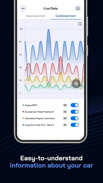 OBD 2: Torque Car Scanner FixD - скриншот 5