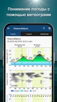 Погода и радар дождя meteoblue - скриншот 7